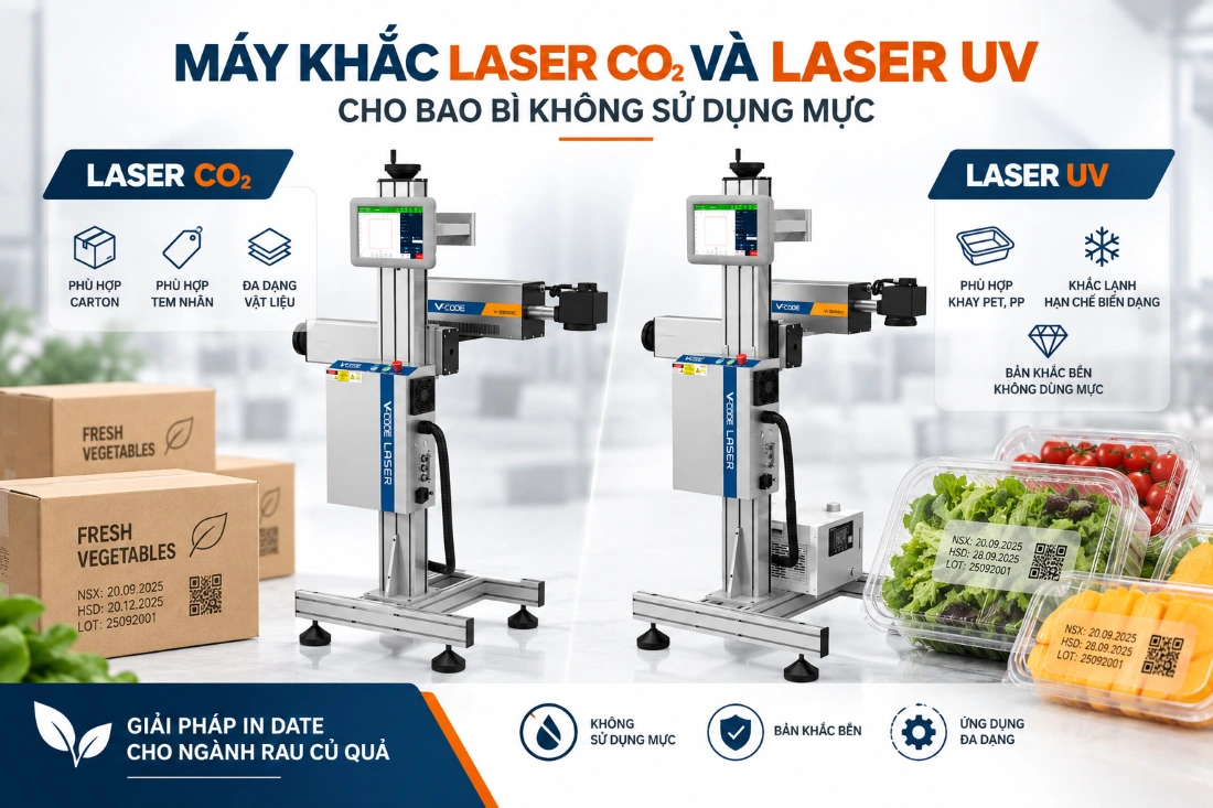 Máy khắc Laser CO₂ và Laser UV cho bao bì không sử dụng mực
