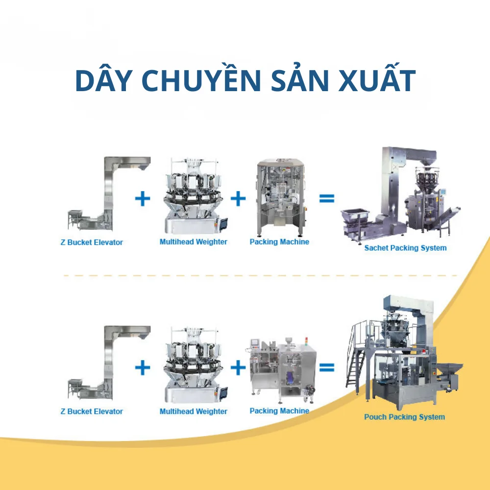 Máy đóng gói cân định lượng là gì? Cấu tạo, nguyên lý, ứng dụng