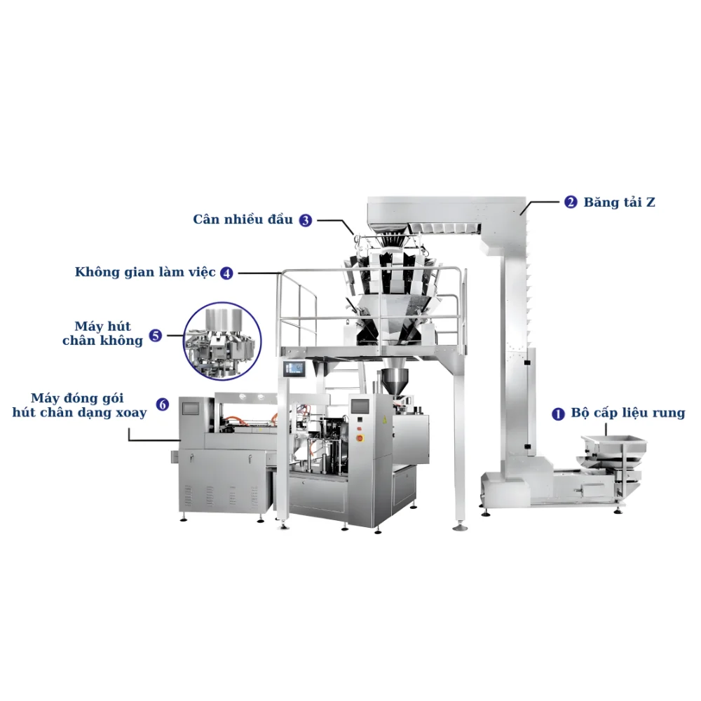So sánh máy đóng gói tự động và máy đóng gói bán tự động: Nên mua máy nào ?
