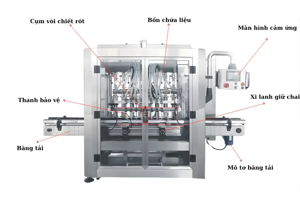 Cấu tạo máy chiết rót: Phân tích chi tiết từng bộ phận và nguyên lý hoạt động
