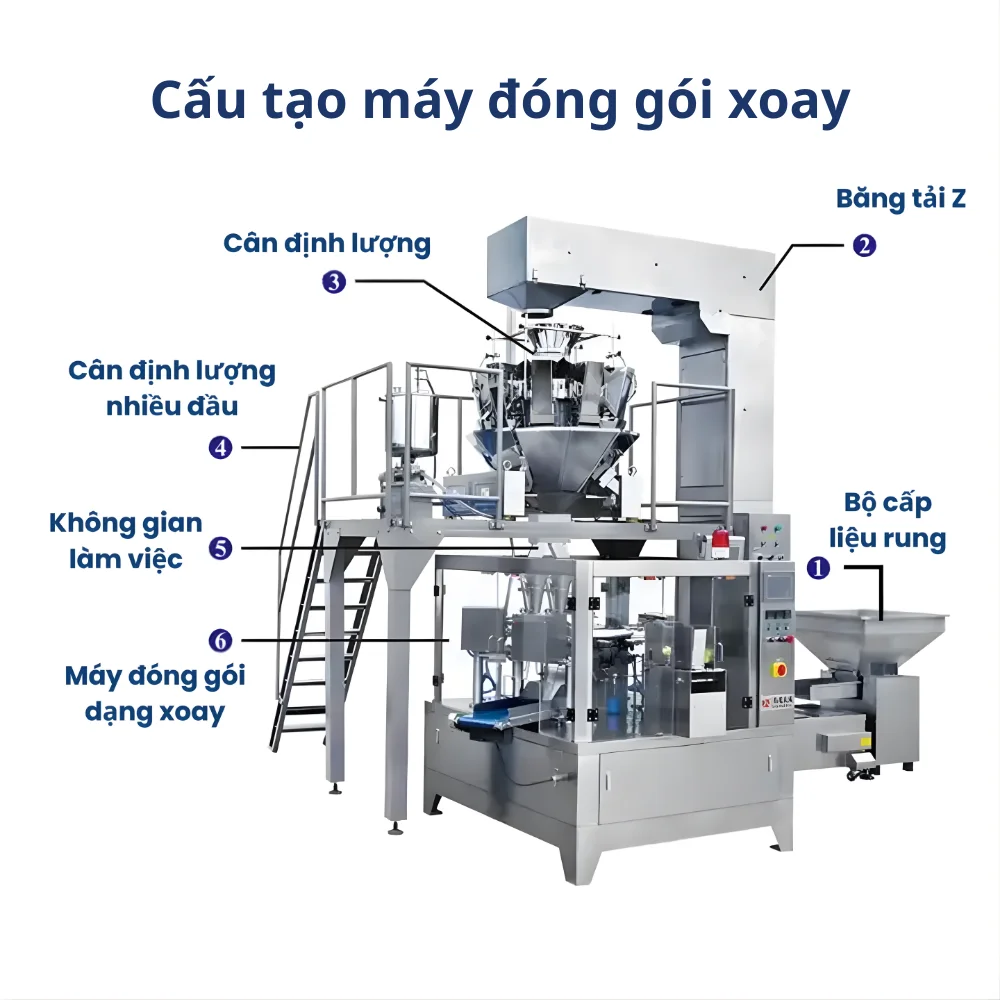 Cấu tạo máy đóng gói: Phân tích chi tiết từng bộ phận từ A–Z