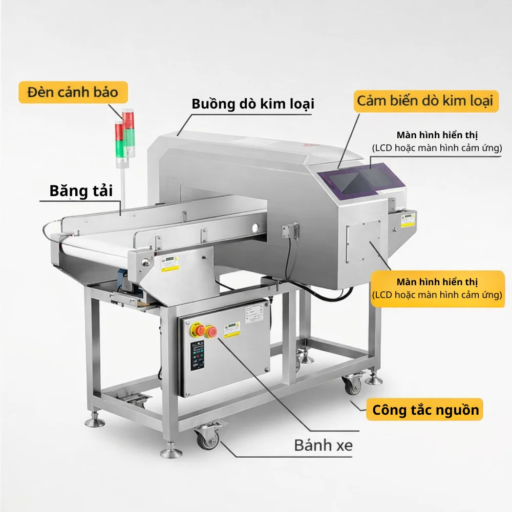 Hướng dẫn sử dụng máy dò kim loại công nghiệp chi tiết từ A-Z