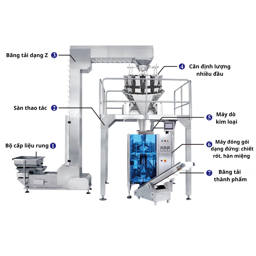 Thiết bị có khả năng cân định lượng từng phần sản phẩm với độ chính xác cao