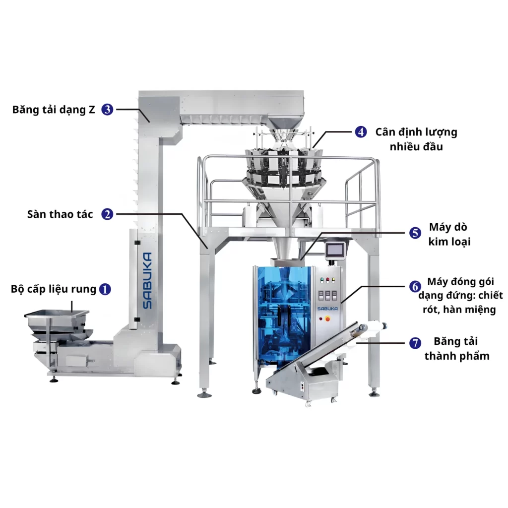 Hệ thống cân định lượng đóng gói kẹo Sabuka SBK-CDWS-2000