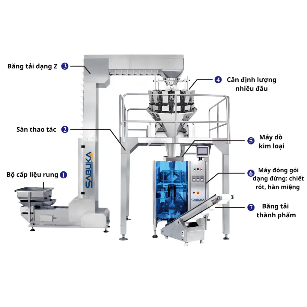 Hệ thống cân định lượng đóng gói kẹo Sabuka SBK-CDWS-2000