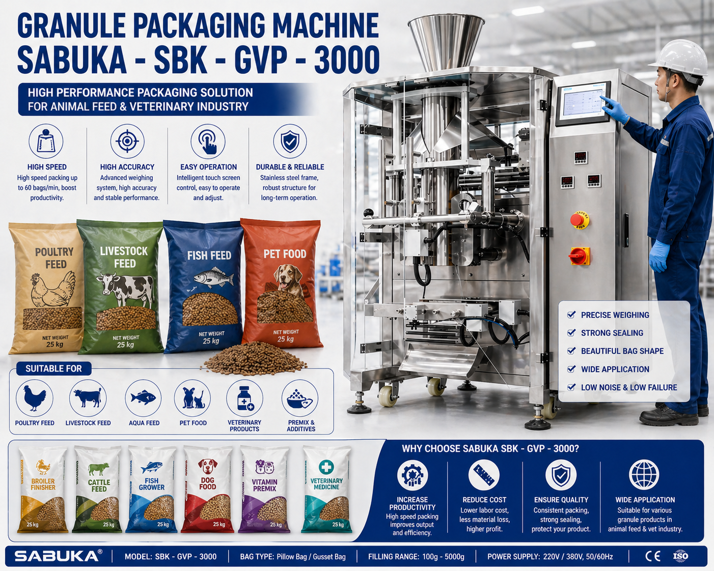 Animal Feed & Veterinary Products