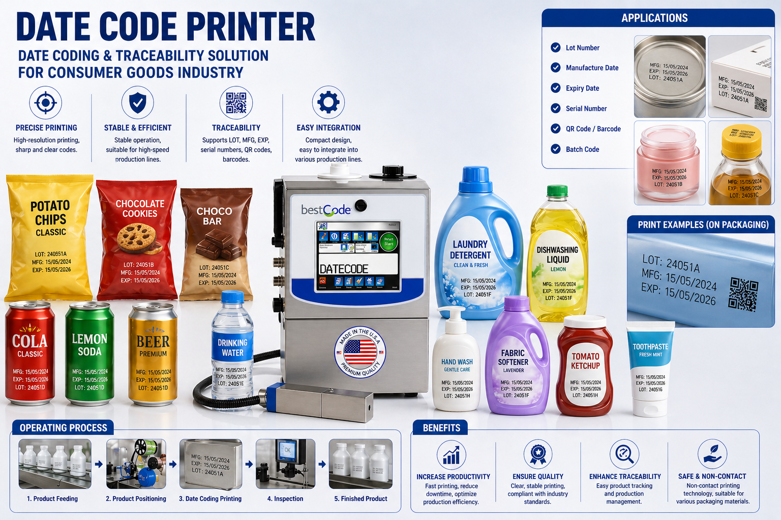 Consumer Goods