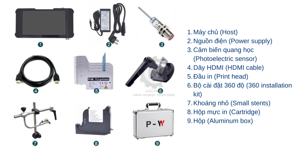 Structure of the Thermal Inkjet Printer 1270CQ-4