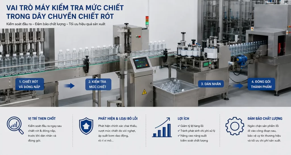 Máy kiểm tra mức chiết trong dây chuyền chiết rót tự động