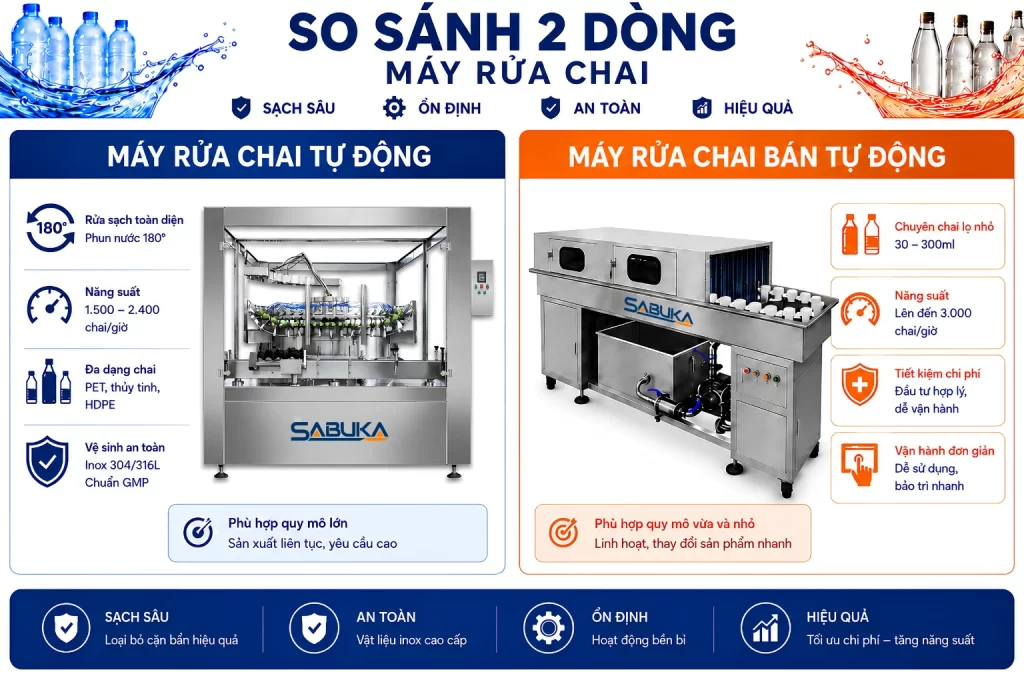 Máy rửa chai tự động và bán tự động trong dây chuyền chiết rót tự động