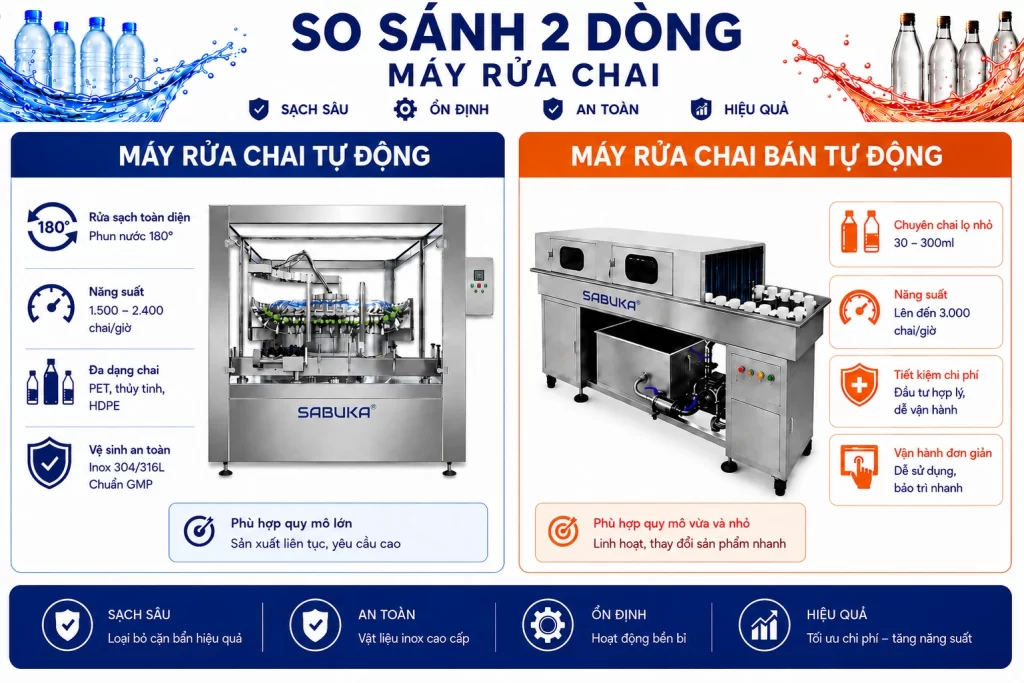 Máy rửa chai tự động và bán tự động trong dây chuyền chiết rót tự động