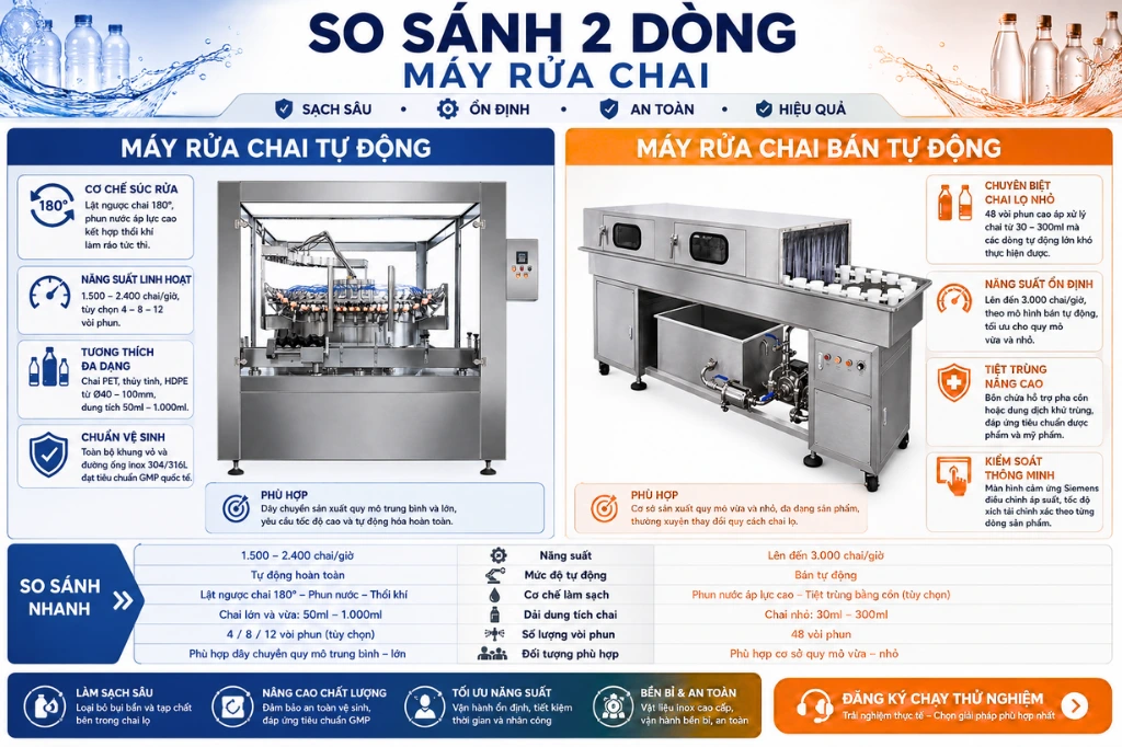 Máy rửa chai trong dây chuyền chiết rót tự động
