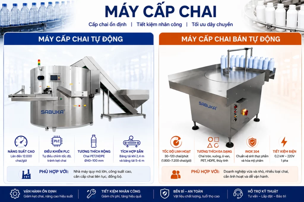 Máy cấp chai tự động trong dây chuyền chiết rót