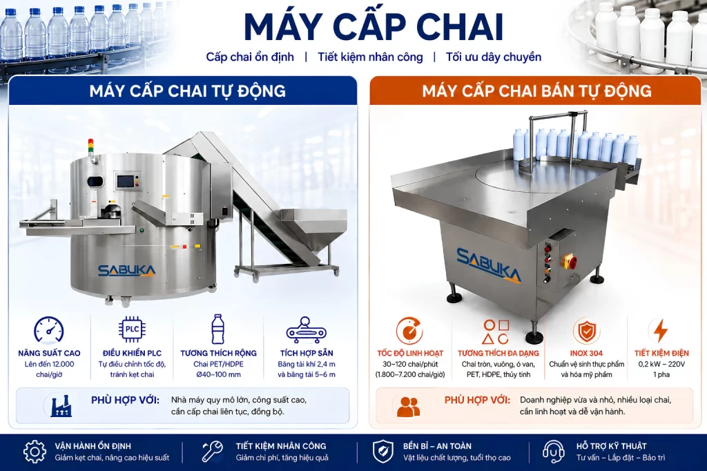 Máy cấp chai tự động trong dây chuyền chiết rót