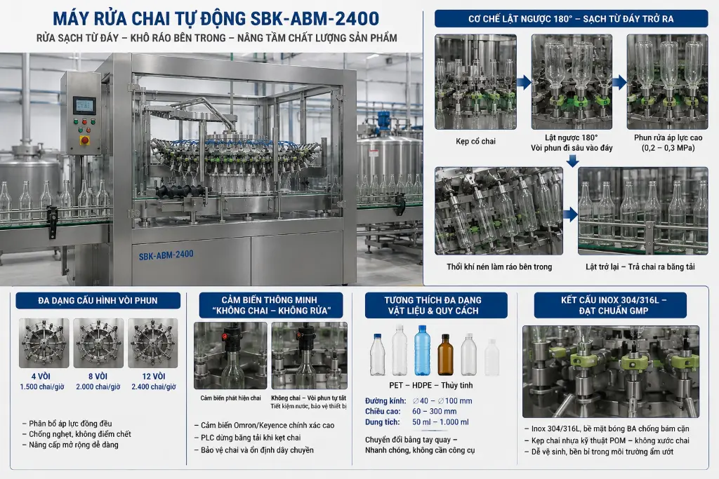 Tính năng chính của máy rửa chai trong nhà máy sản xuất