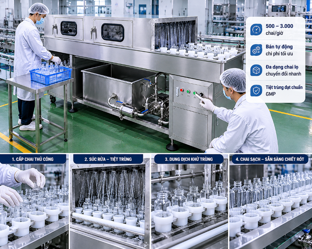 Đầu tư máy súc rửa chai bán tự động