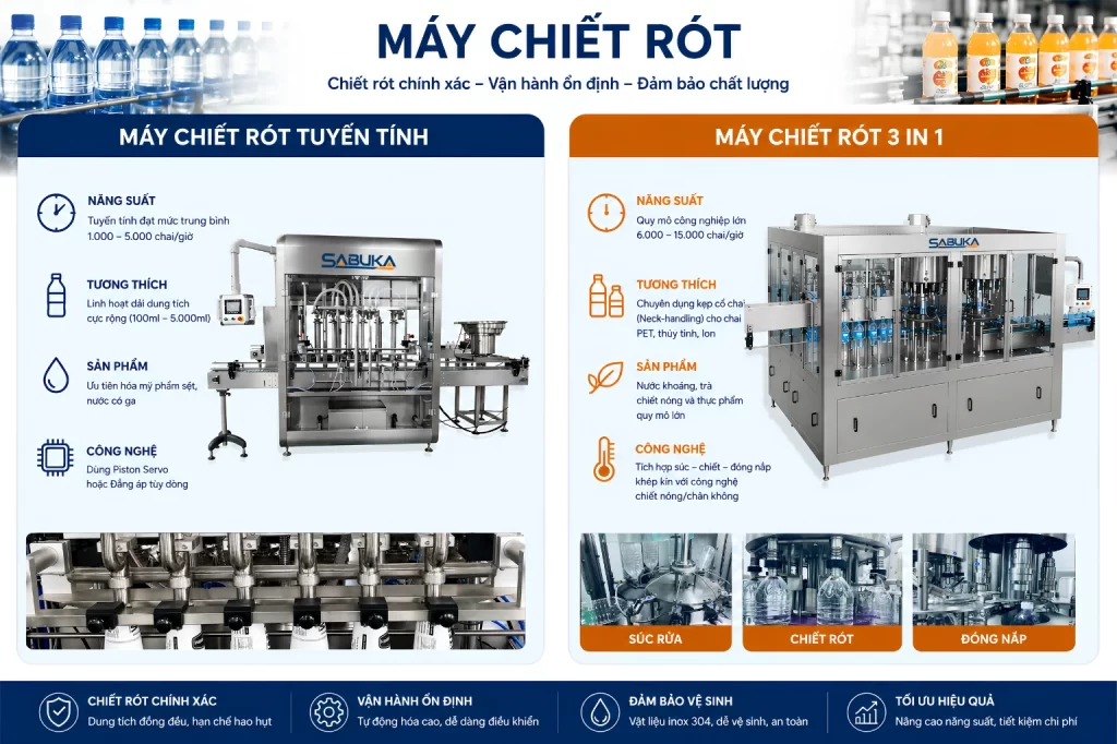 Máy chiết rót chai trong dây chuyền chiết rót tự động