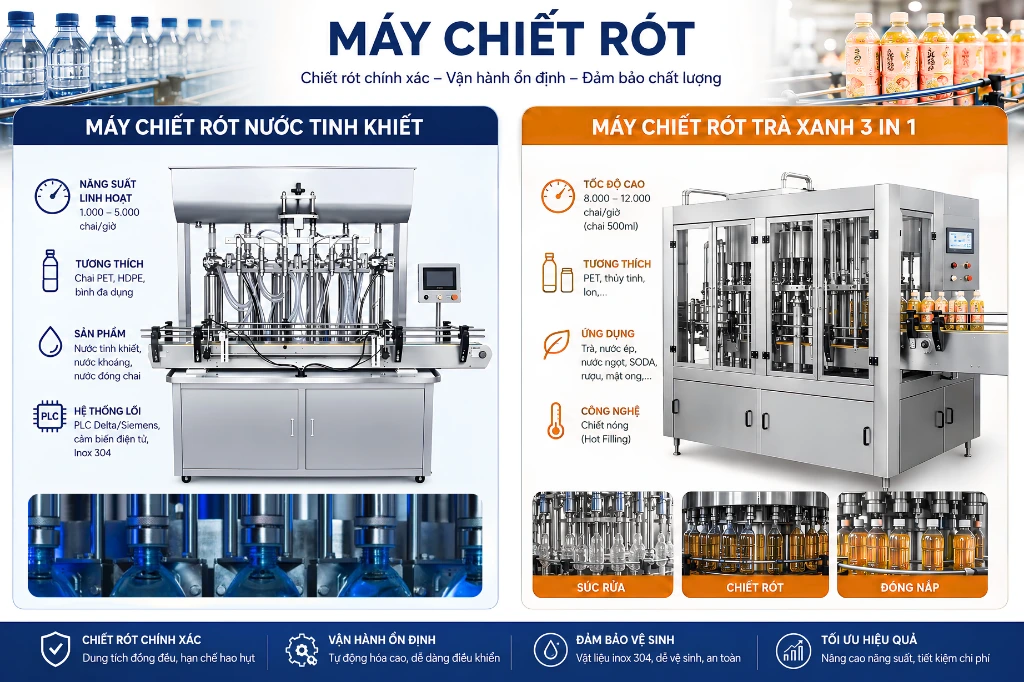 Máy chiết rót trong dây chuyền chiết rót tự động