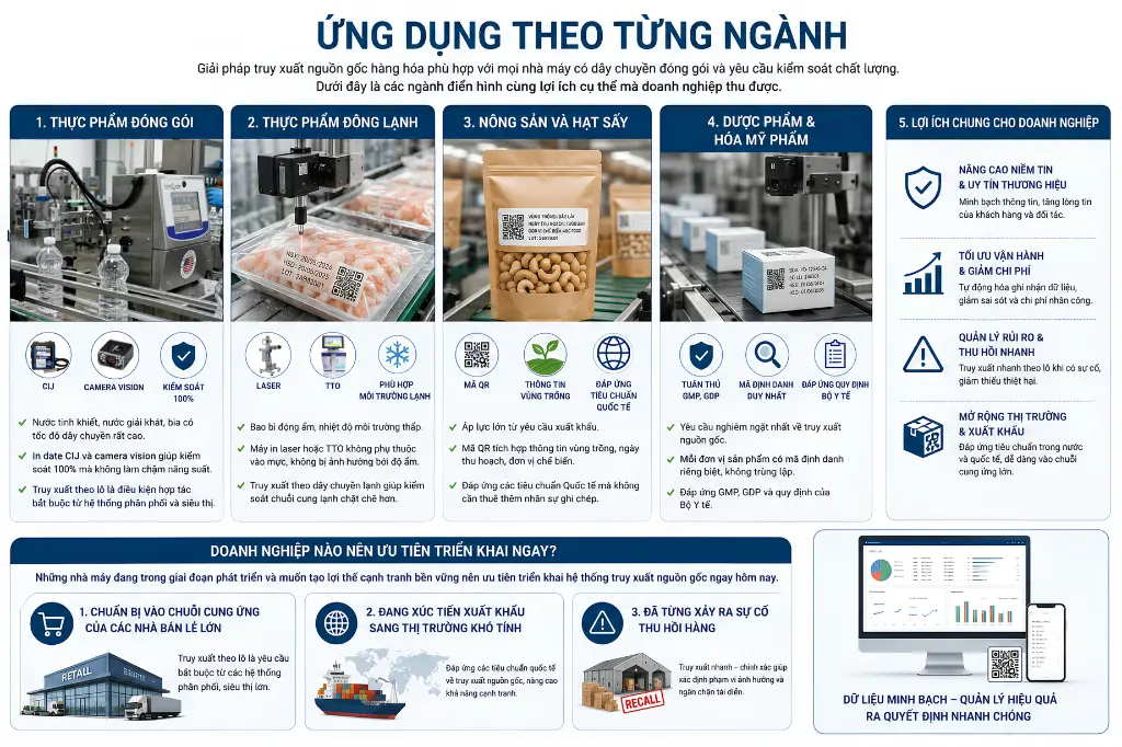 Ứng dụng trong giải pháp truy xuất nguồn gốc