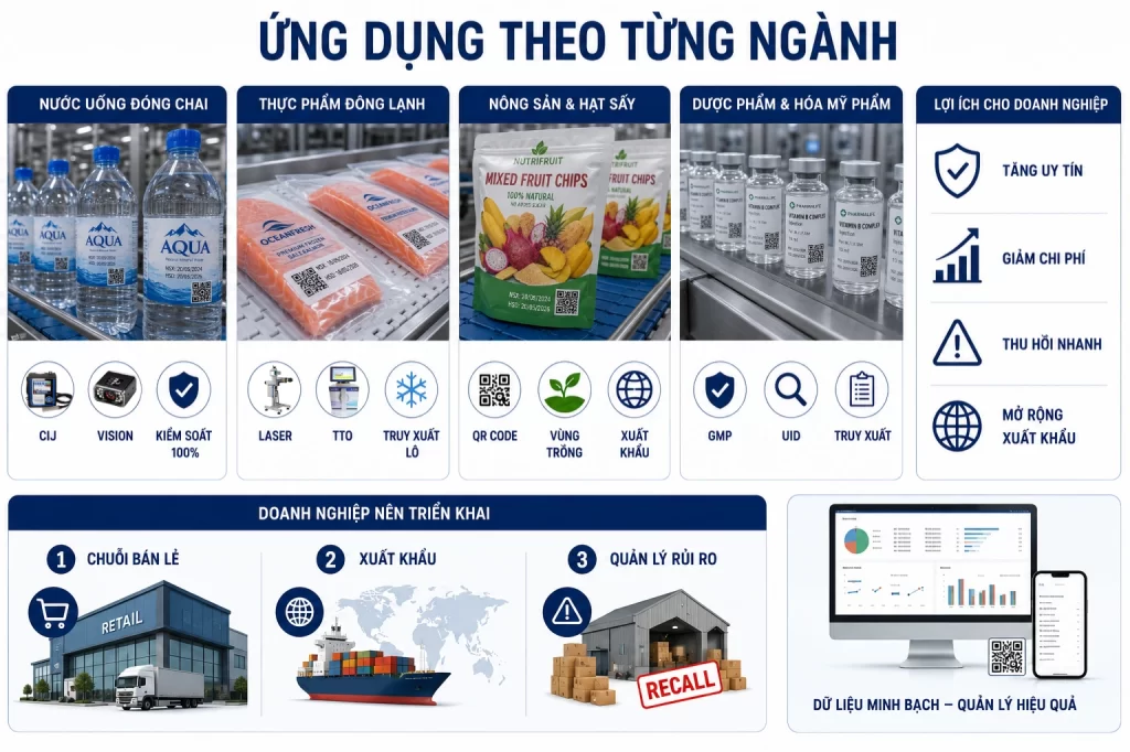 Ứng dụng theo từng ngành trong giải pháp in truy xuất