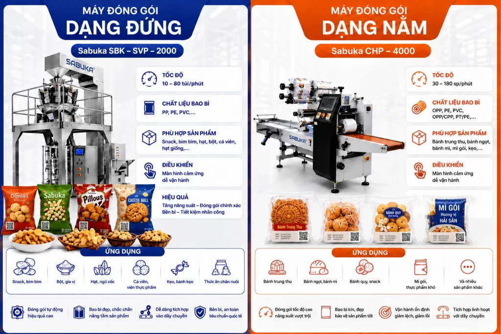 Máy đóng gói trong Hệ thống đóng gói tự động