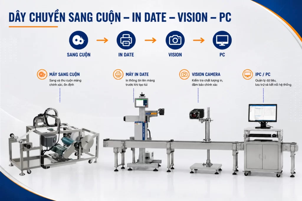 Máy sang cuộn trong giải pháp in truy xuất nguồn gốc hàng hóa<