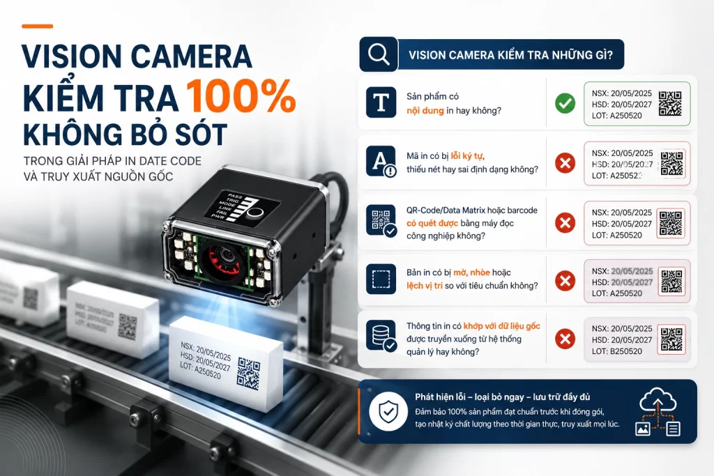 Máy vision camera trong Kiểm tra mã QR tự động