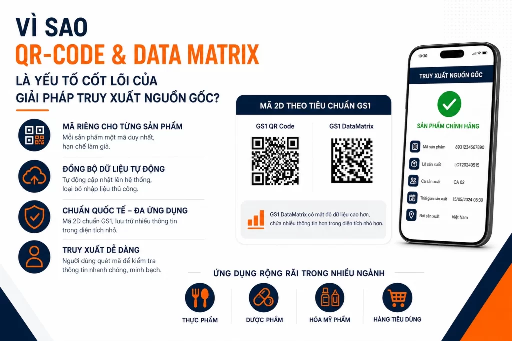 Mã QR-Code, Data Matrix trong giải pháp in date code và truy xuất nguồn gốc<