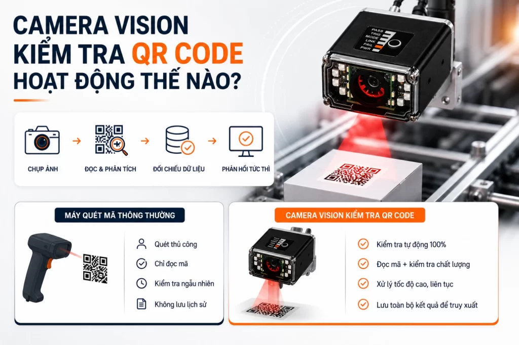 Camera Vision kiểm tra QR Code hoạt động thế nào trong thực tế?