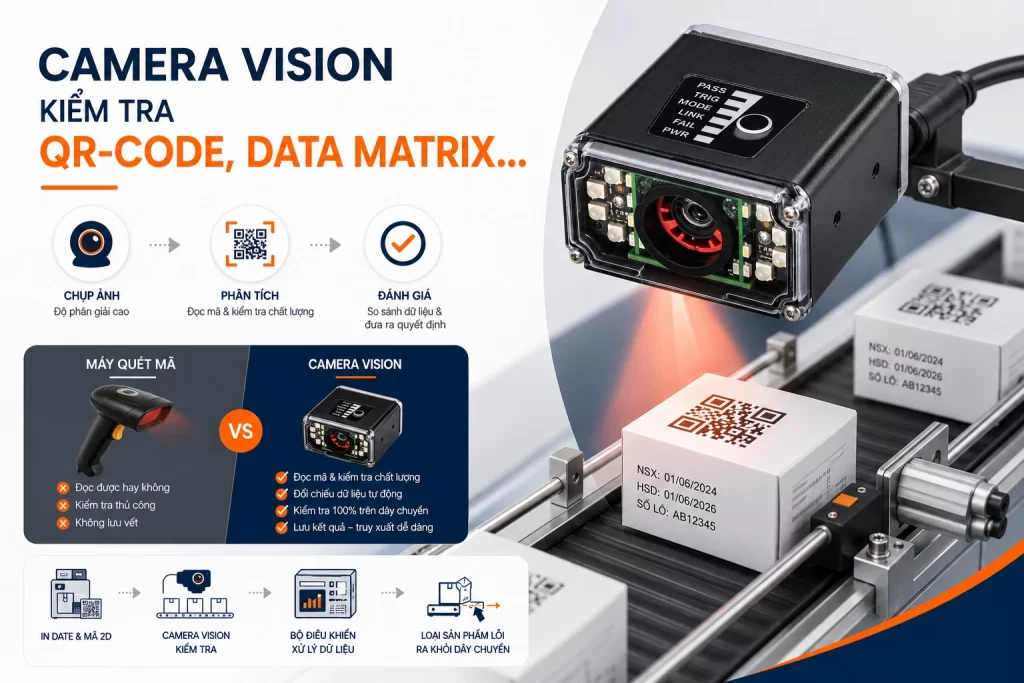 Camera Vision kiểm tra QR-Code, Data Matrix... hoạt động thế nào trong thực tế?