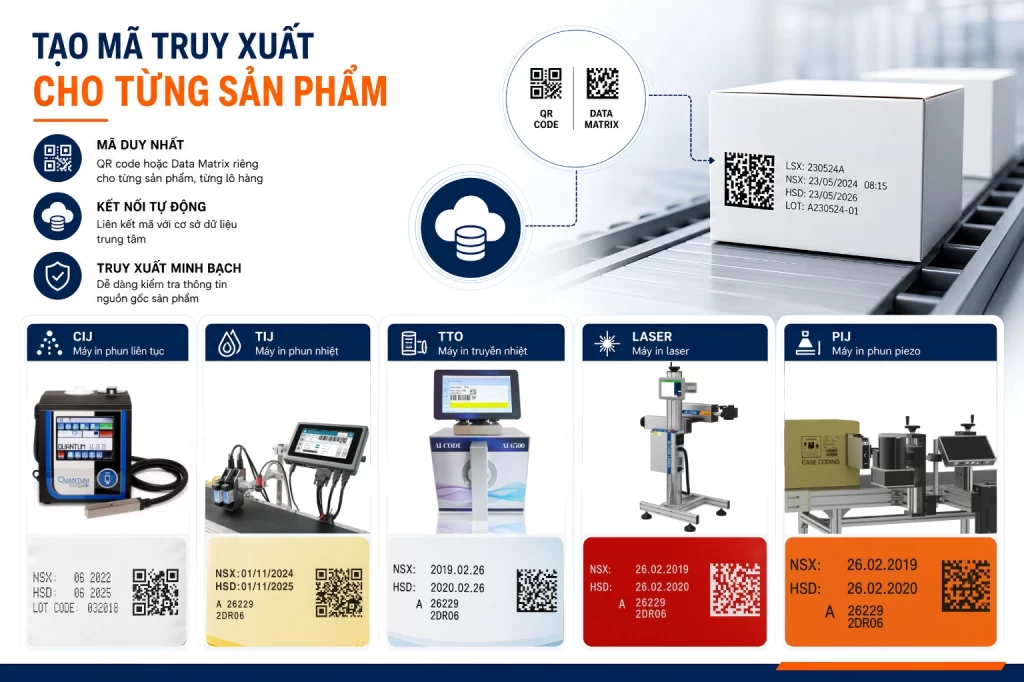 Máy in date công nghiệp với giải pháp truy xuất nguồn gốc