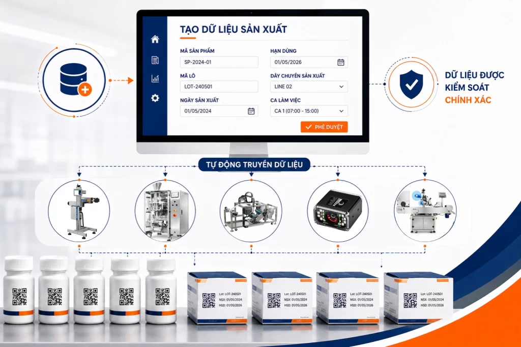 Tạo dữ liệu truy xuất cho từng lô thuốc