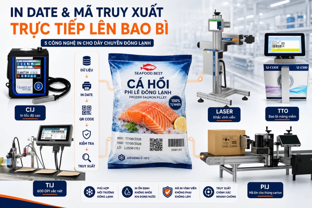 Giải pháp in date và mã truy xuất nguồn gốc thực phẩm đông lạnh trực tiếp lên bao bì