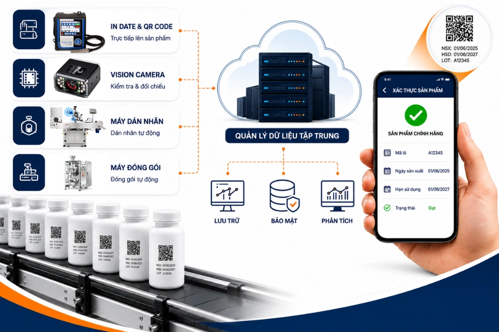 Những lưu ý khi triển khai giải pháp chống hàng giả bằng QR Code