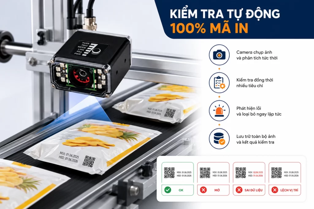 Kiểm tra tự động 100% mã in