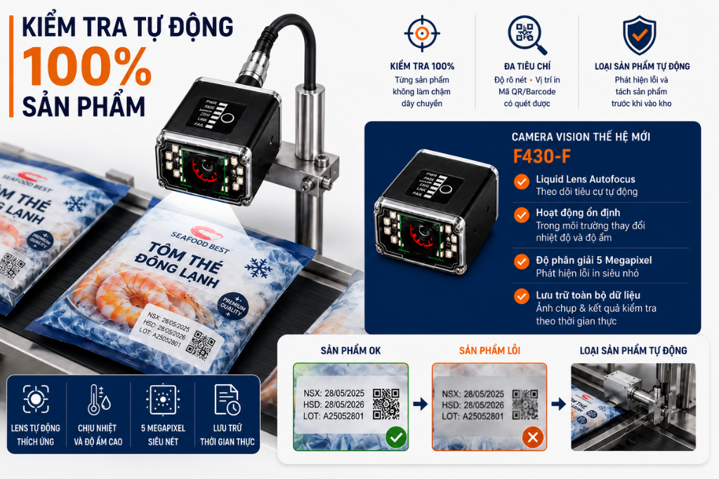 Kiểm tra tự động 100% sản phẩm