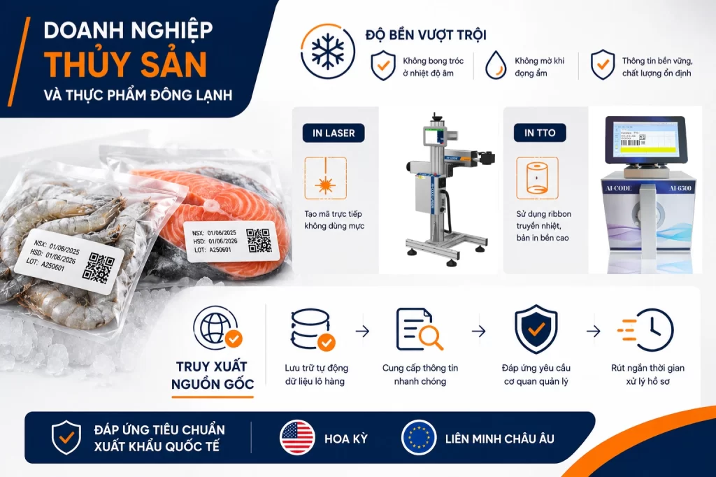 Giải pháp cho Doanh nghiệp thủy sản và thực phẩm đông lạnh