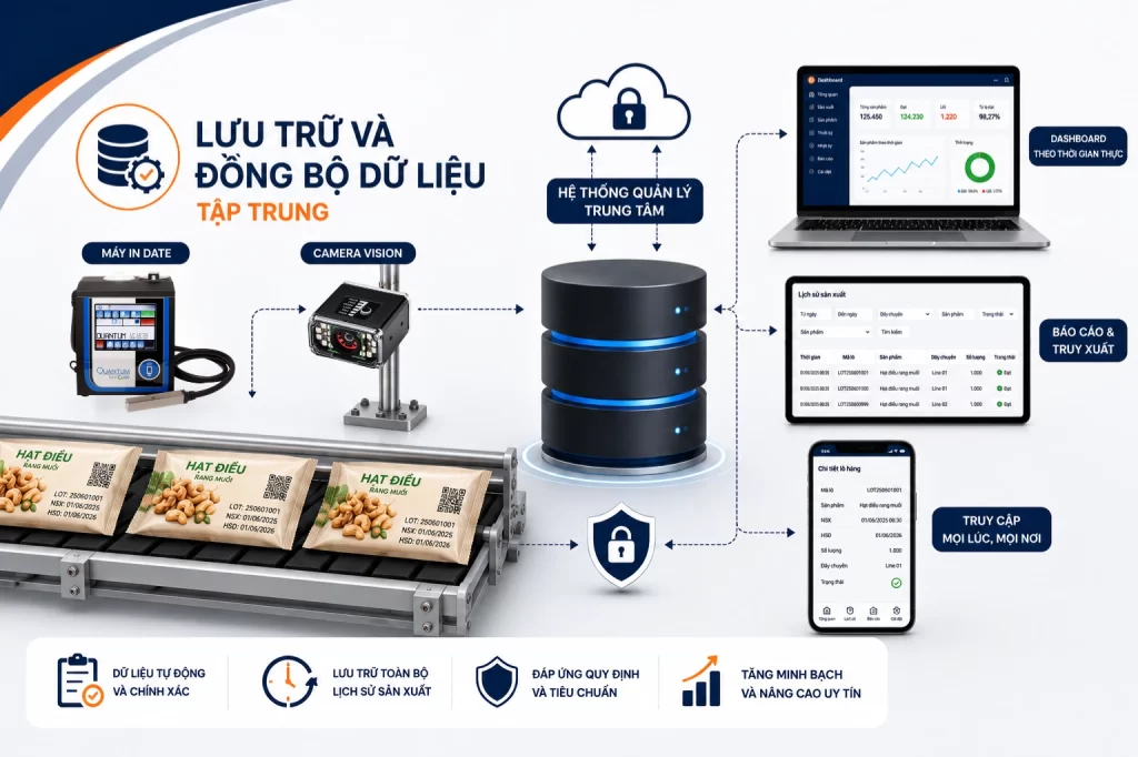 Lưu trữ và đồng bộ dữ liệu tập trung