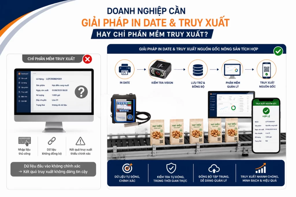 Doanh nghiệp cần giải pháp in date và truy xuất nguồn gốc nông sản hay chỉ phần mềm truy xuất?
