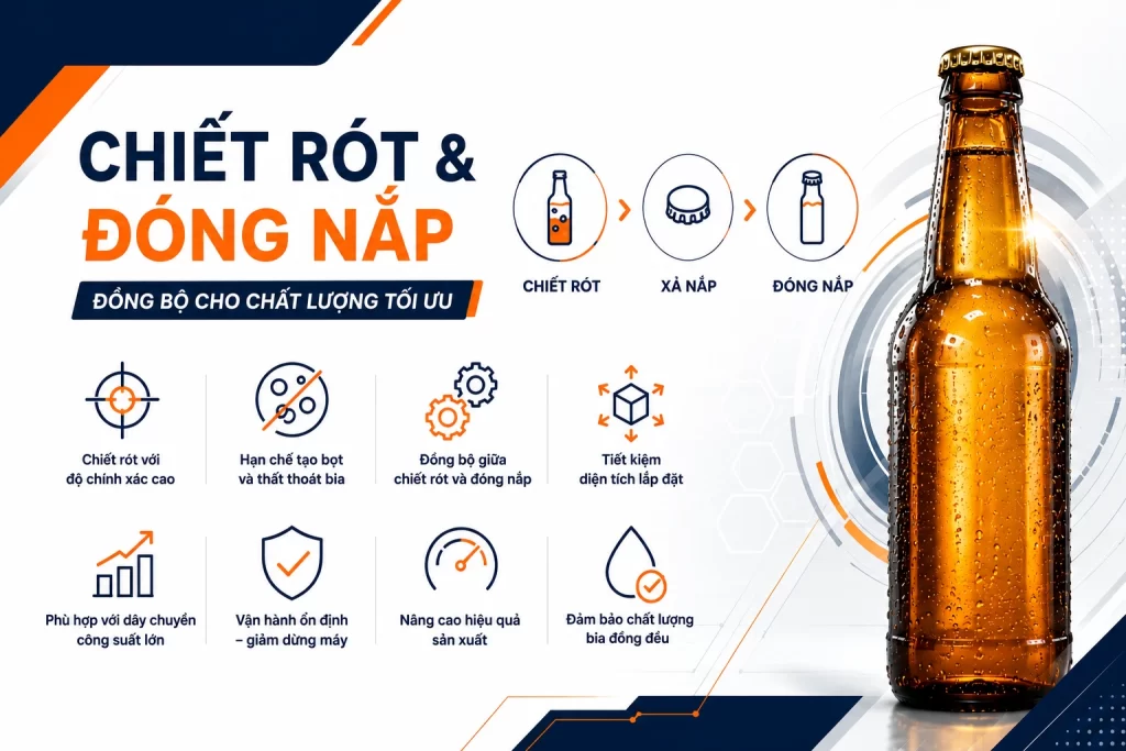 Rửa chai, chiết rót và đóng nắp chai bia đồng bộ