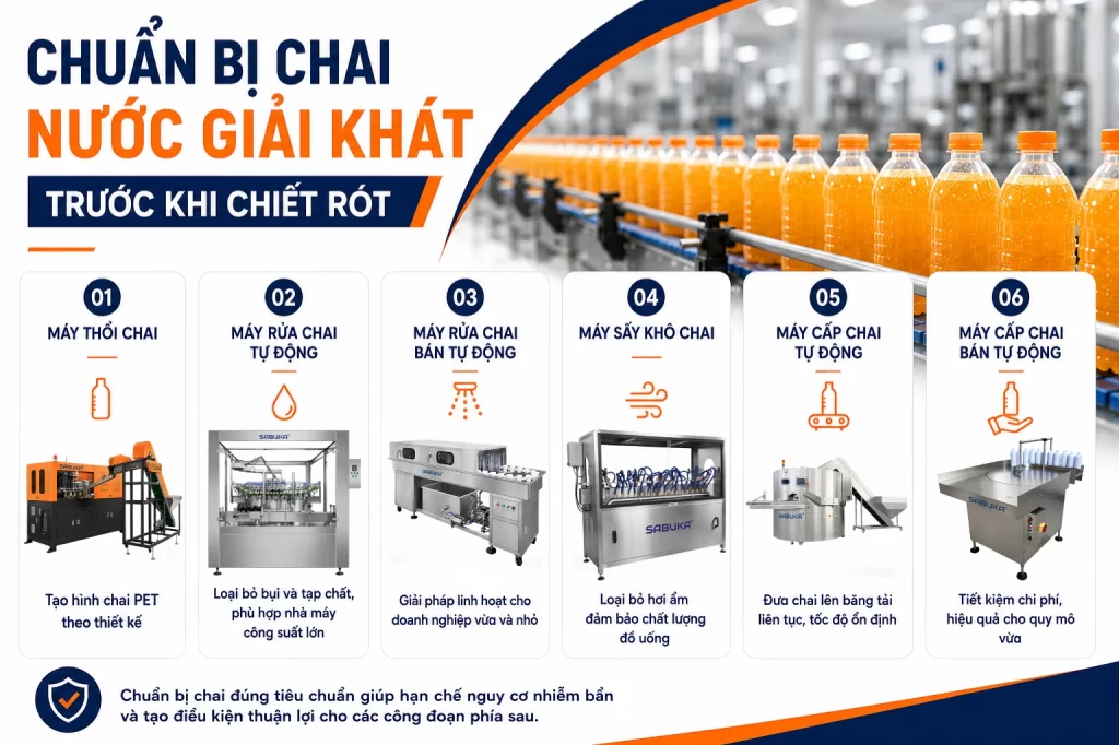 Chuẩn bị chai nước giải khát trước khi chiết rót