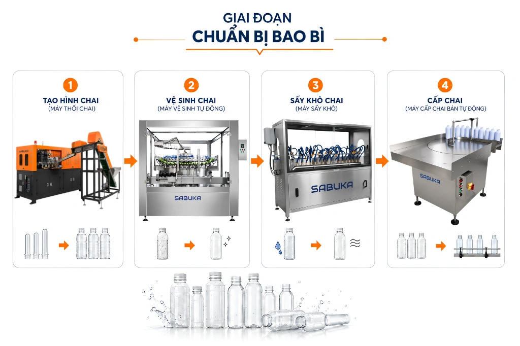 Giai đoạn chuẩn bị bao bì của dây chuyền chiết rót nước yến