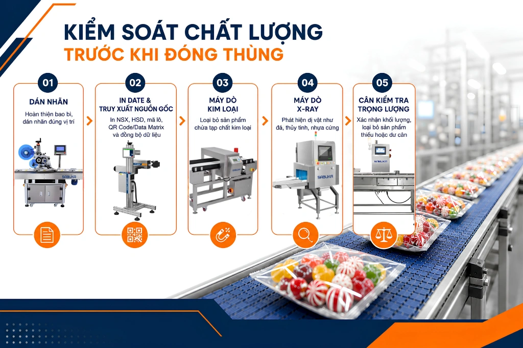 Kiểm soát chất lượng ngay trên dây chuyền đóng gói bánh kẹo trước khi đóng thùng