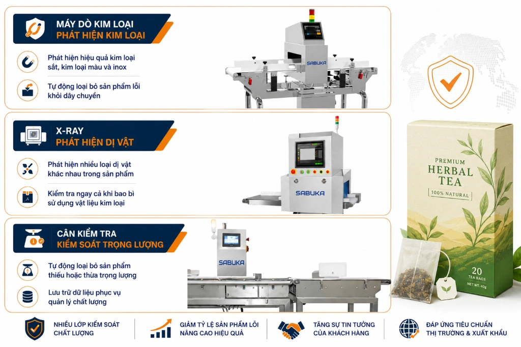 Hệ thống kiểm soát chất lượng trong dây chuyền sản xuất trà túi lọc