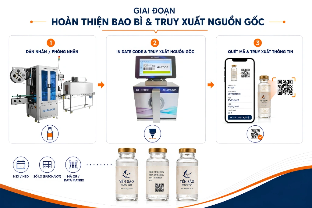 Giai đoạn hoàn thiện bao bì và truy xuất nguồn gốc dây chuyền chiết rót nước yến