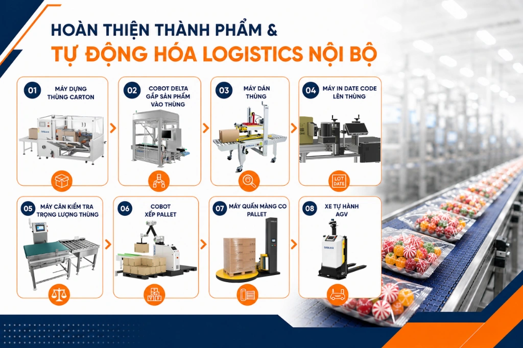 Hoàn thiện thành phẩm và tự động hóa logistics nội bộ