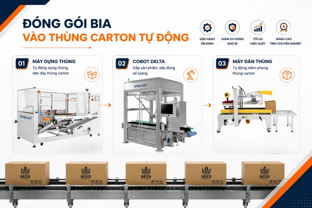 Đóng gói bia vào thùng carton tự động