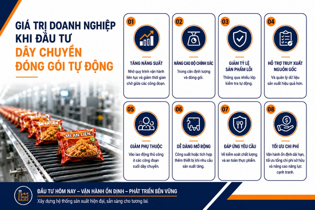 Giá trị doanh nghiệp nhận được khi đầu tư dây chuyền đóng gói bao bì tự động
