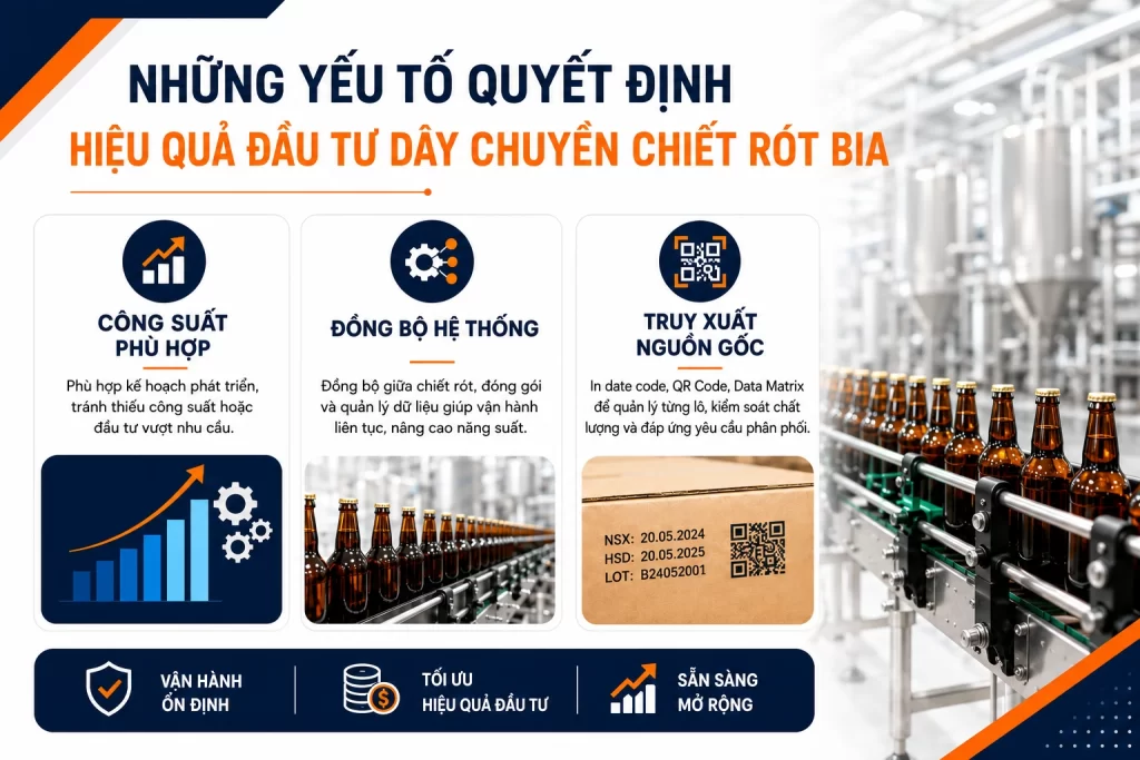 Những yếu tố quyết định hiệu quả đầu tư dây chuyền chiết rót bia