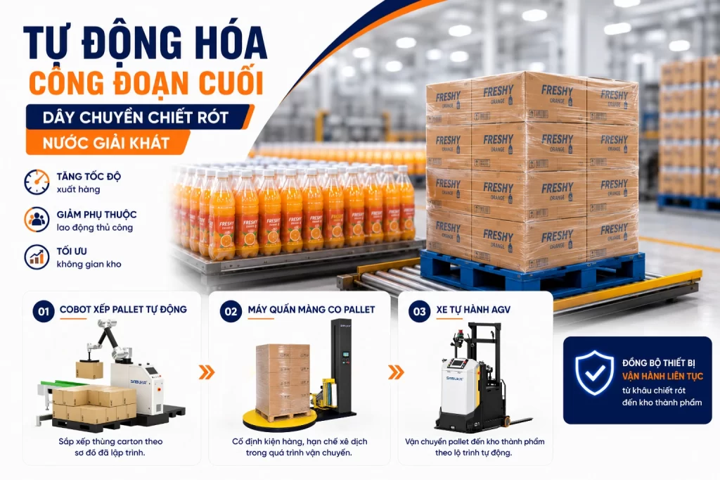 Tự động hóa công đoạn cuối dây chuyền chiết rót nước giải khát